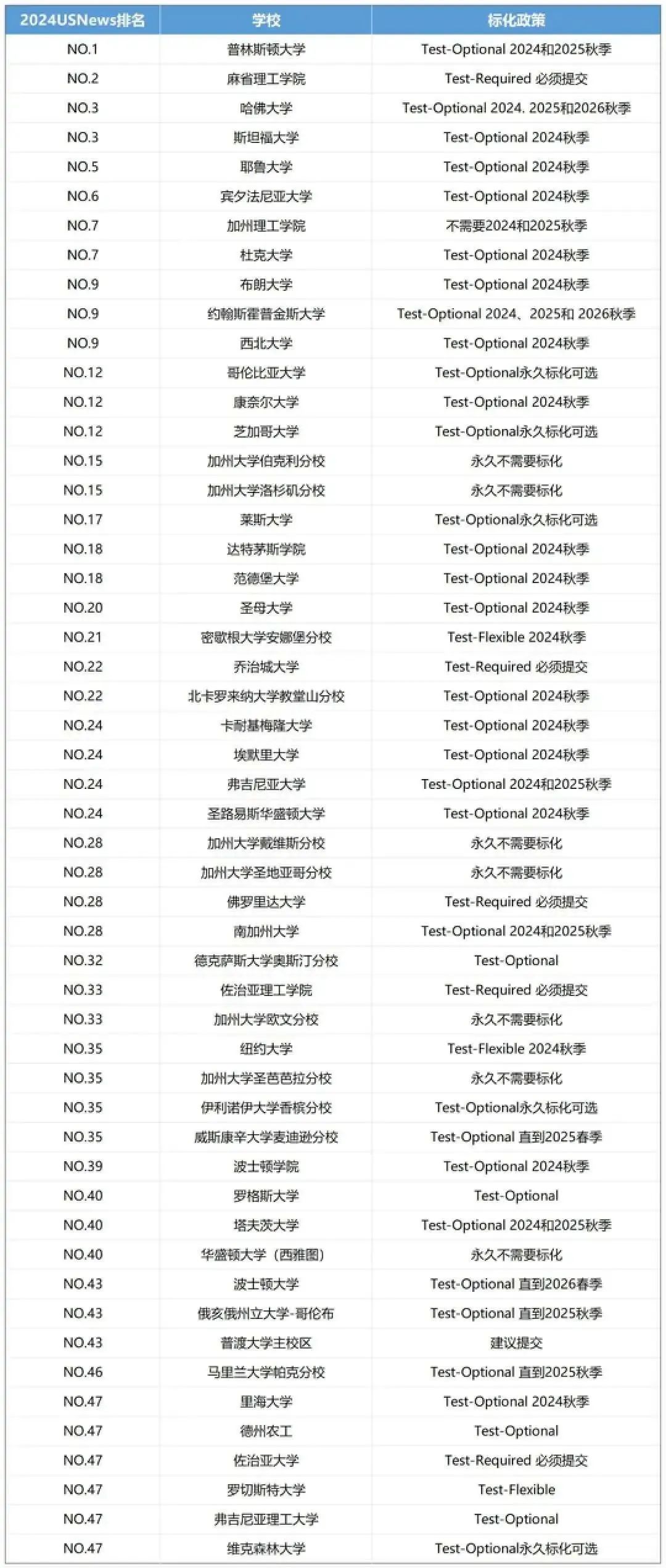 出國留學 留學機構(gòu) 留學中介 出國留學 留學機構(gòu) 留學中介