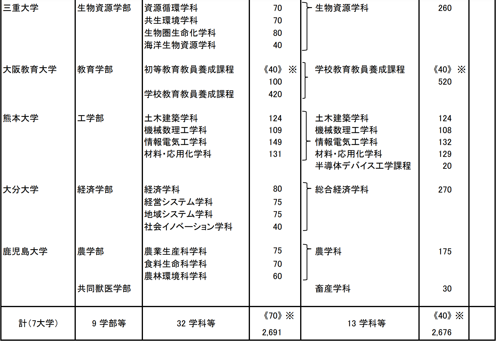 出國留學(xué)條件 赴日本留學(xué)