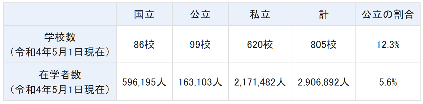 赴日本留學 出國留學