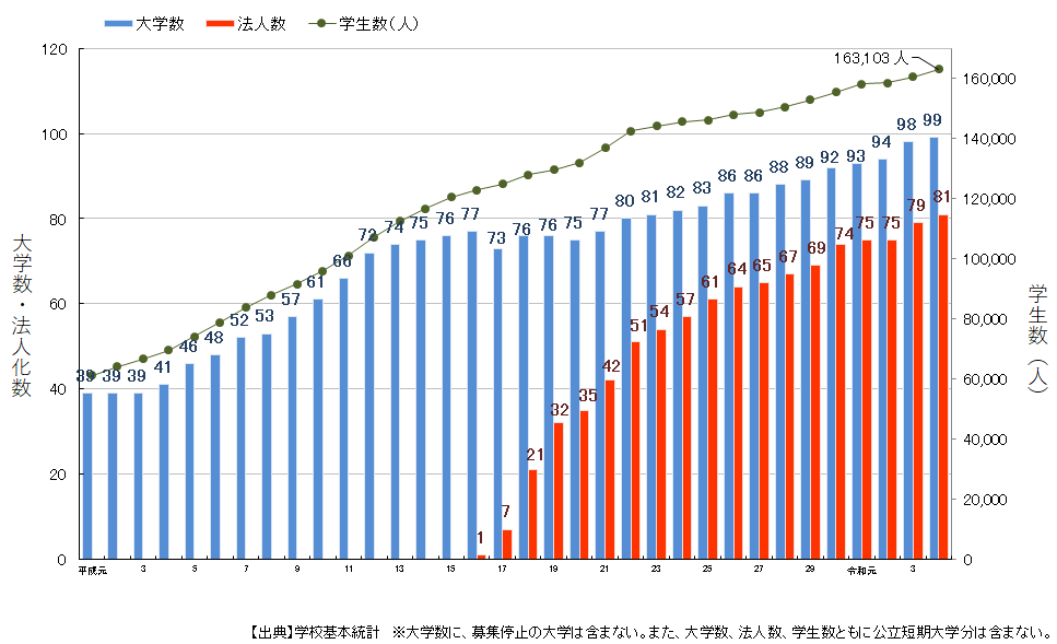 赴日本留學 出國留學