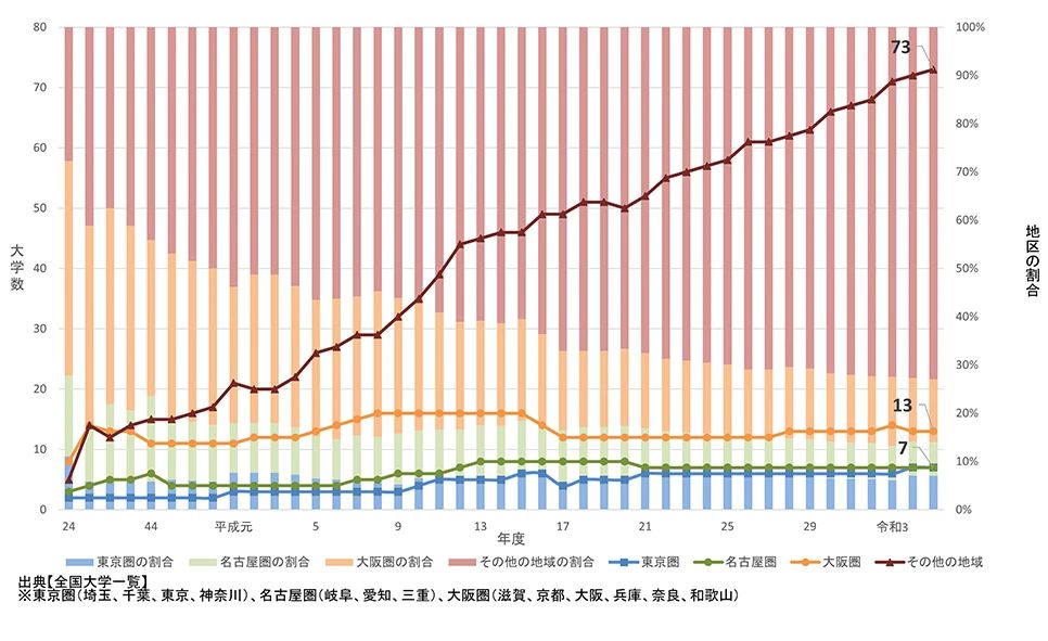 赴日本留學 出國留學