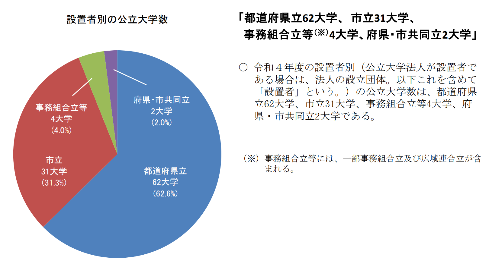 赴日本留學 出國留學