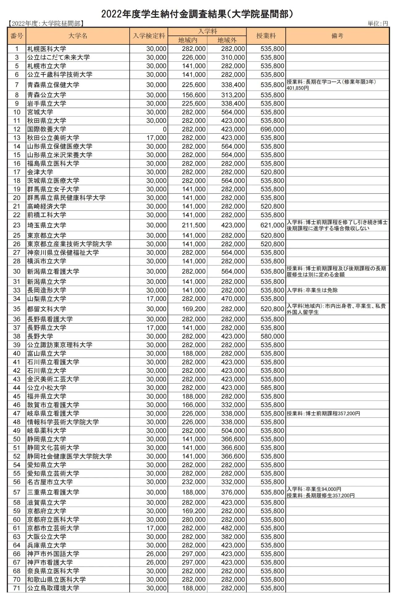赴日本留學 出國留學
