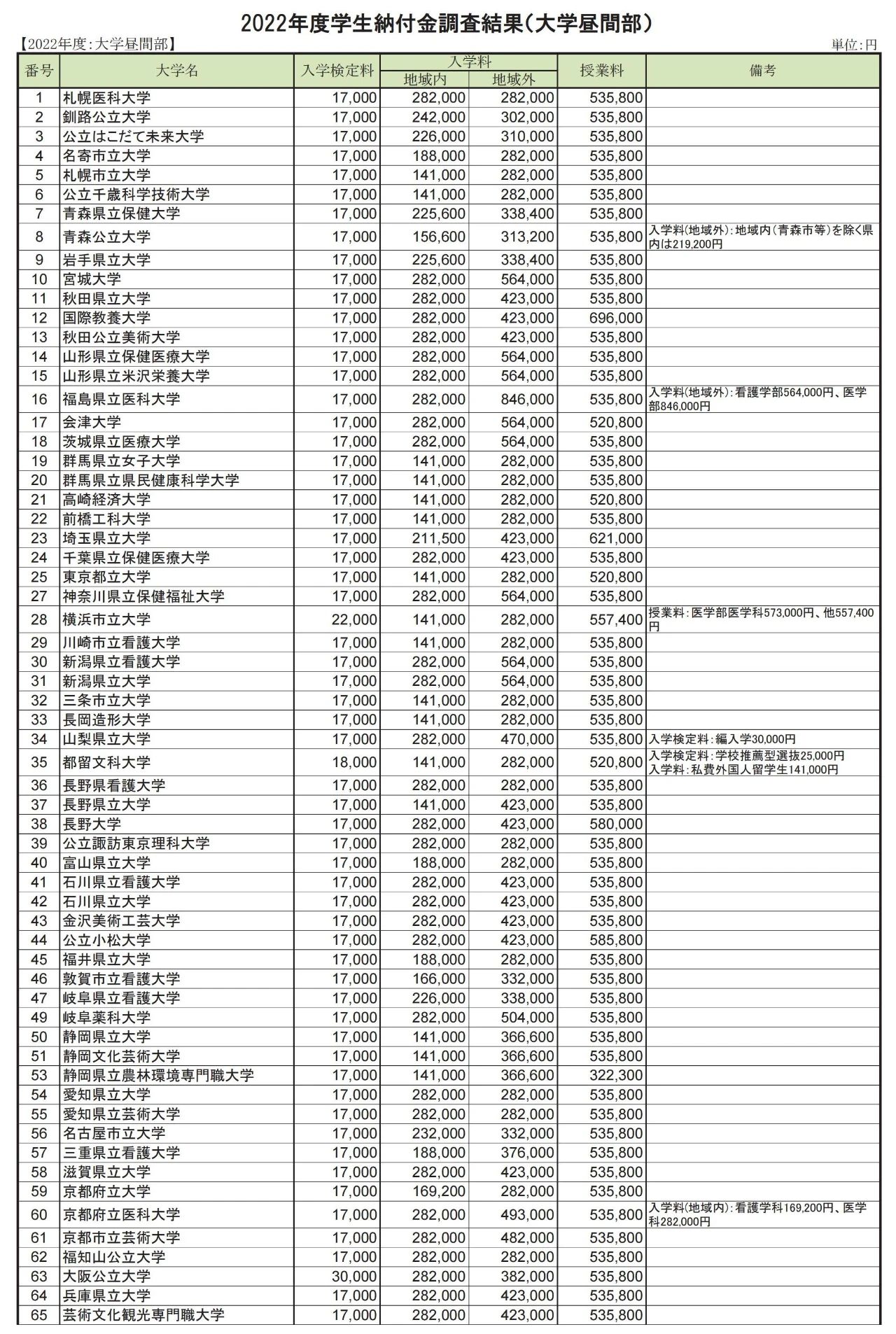 赴日本留學 出國留學