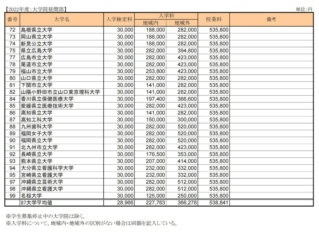 赴日本留學 出國留學