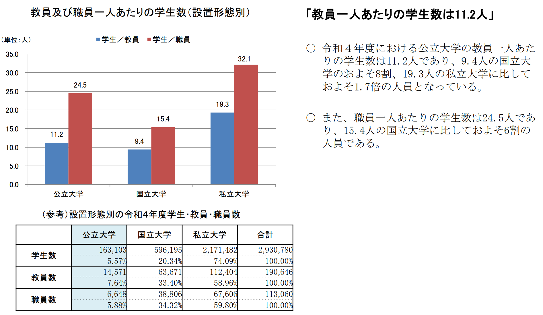 赴日本留學 出國留學