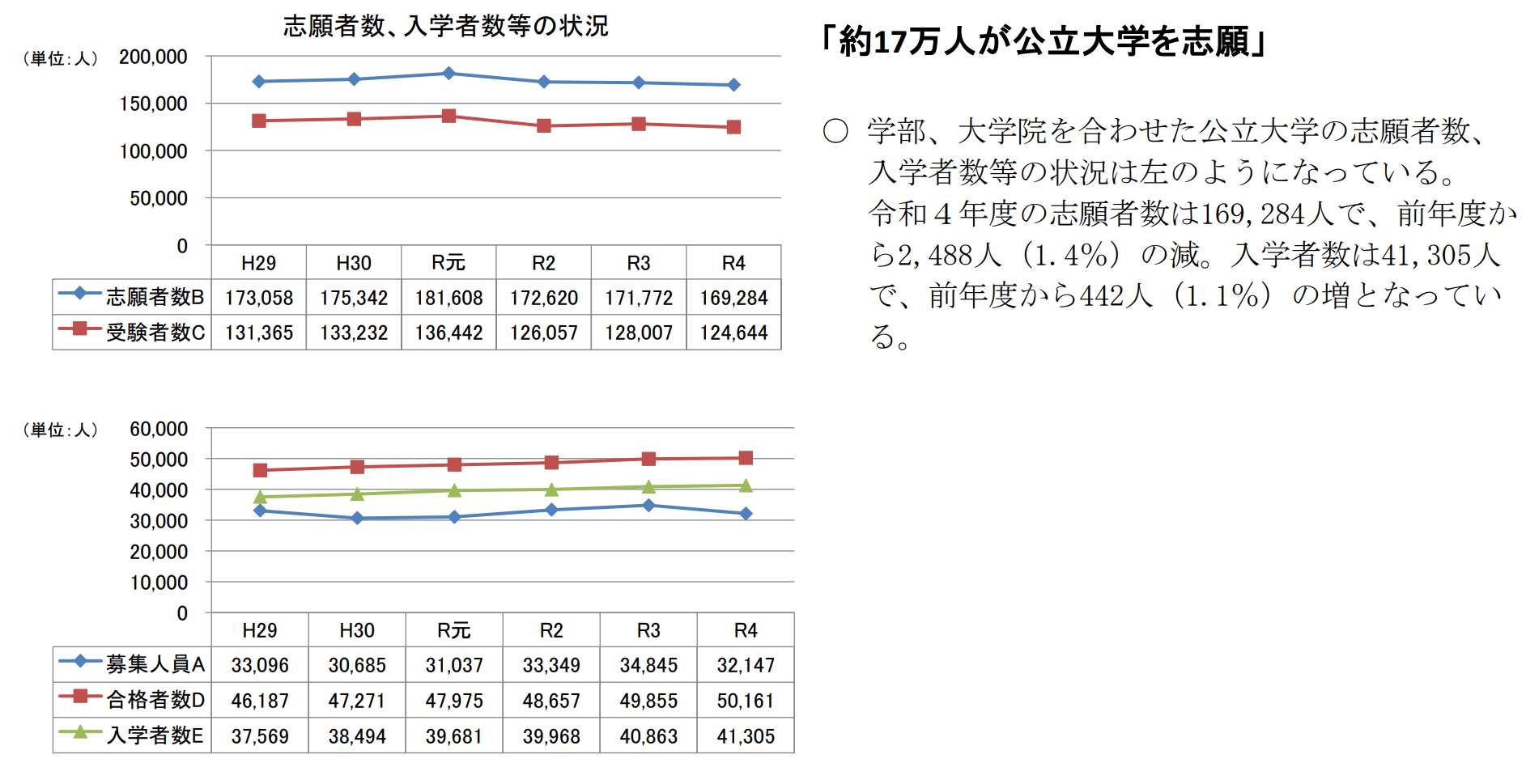 赴日本留學 出國留學