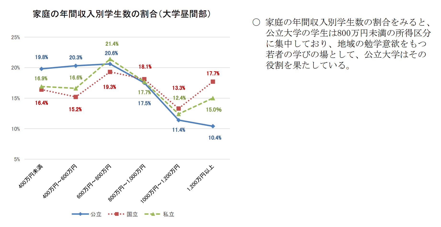 赴日本留學 出國留學