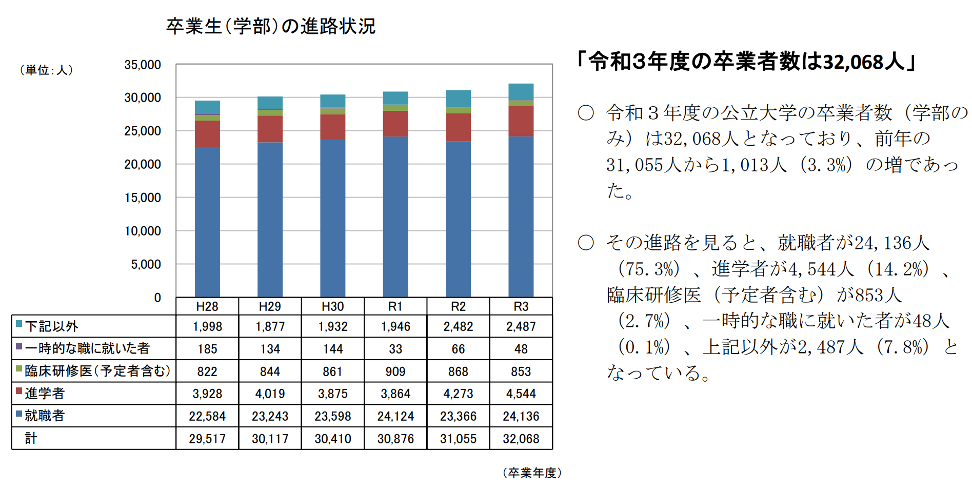 赴日本留學 出國留學