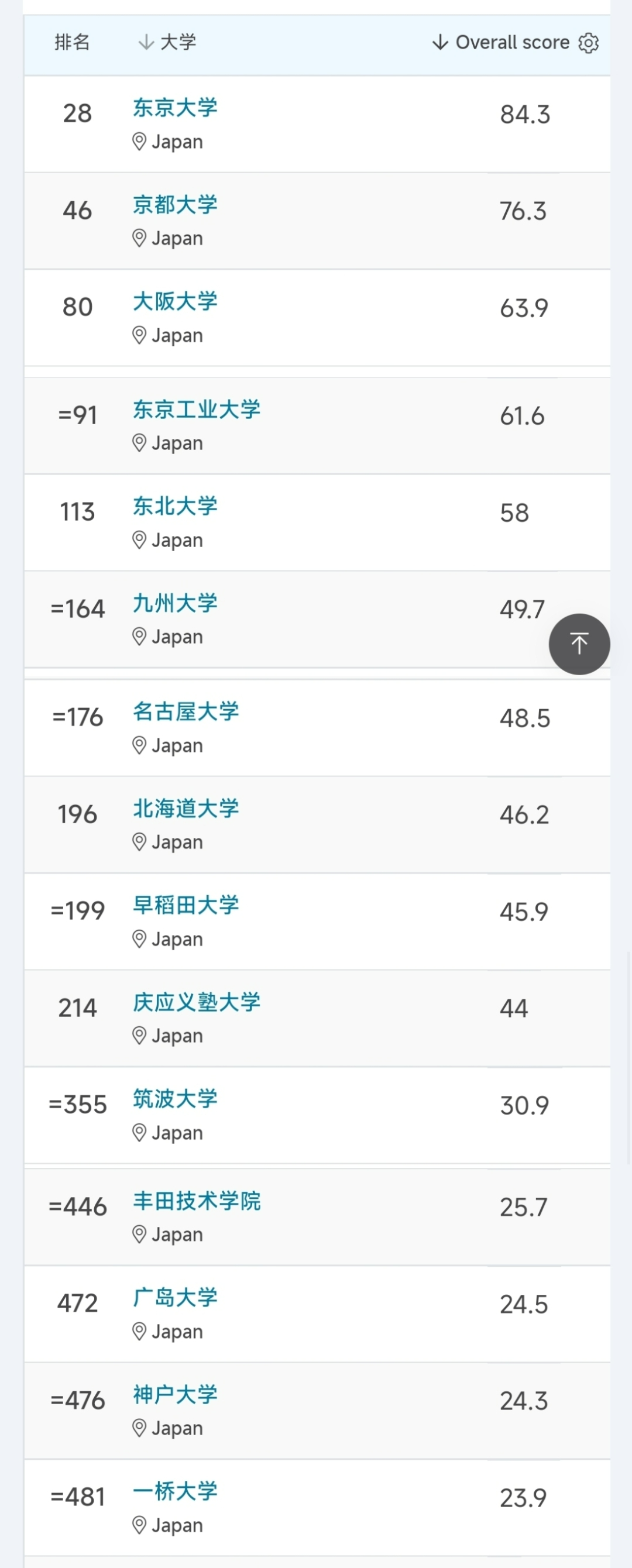 出國留學  留學方案