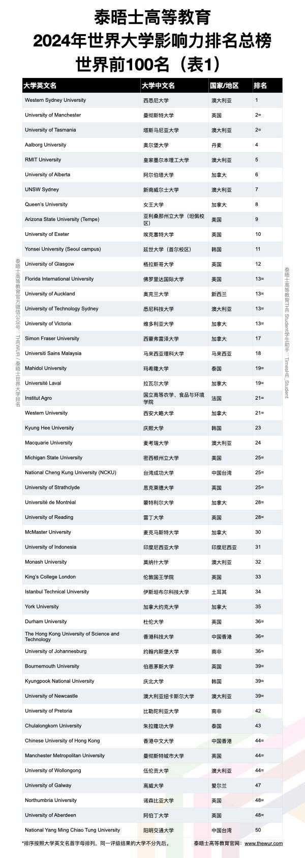21世紀佳益出國留學(xué)