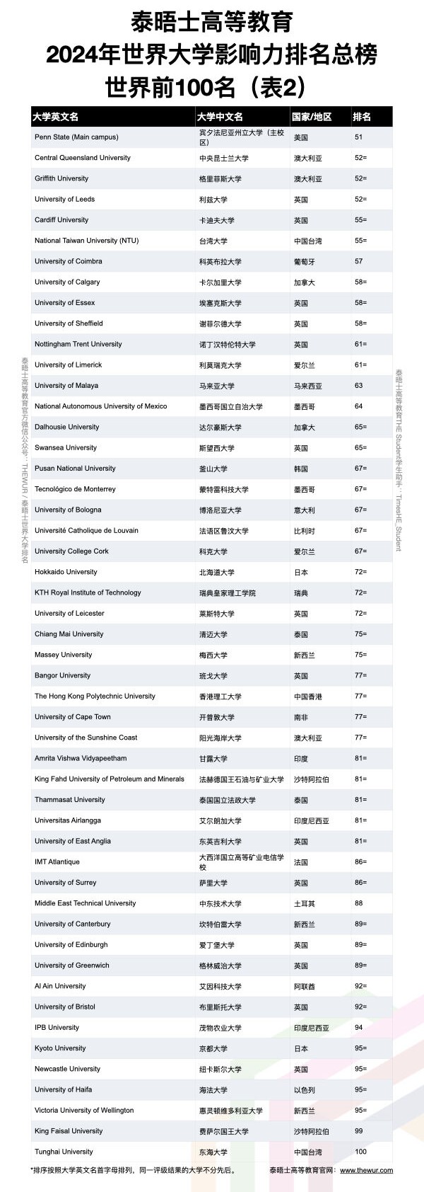 21世紀佳益出國留學(xué)