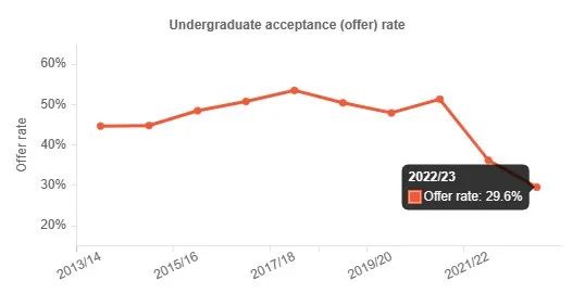 21世紀佳益出國留學(xué)