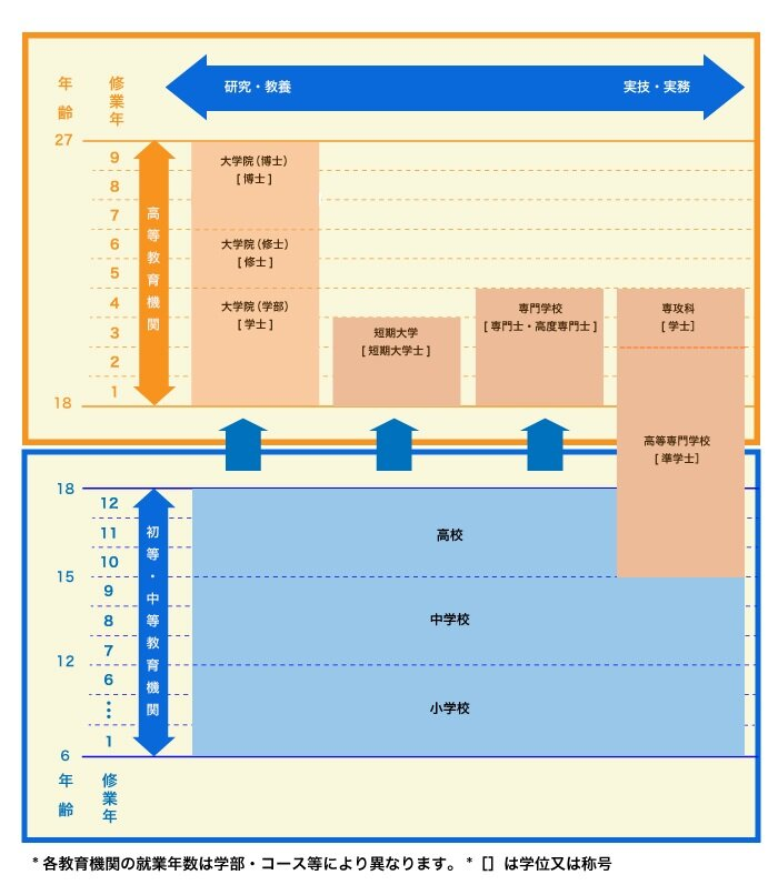 21世紀佳益出國留學.