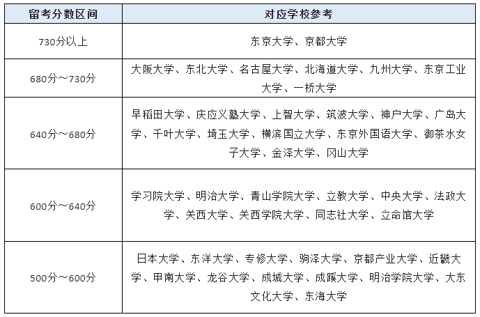 出國(guó)留學(xué) 新干線日本留學(xué)