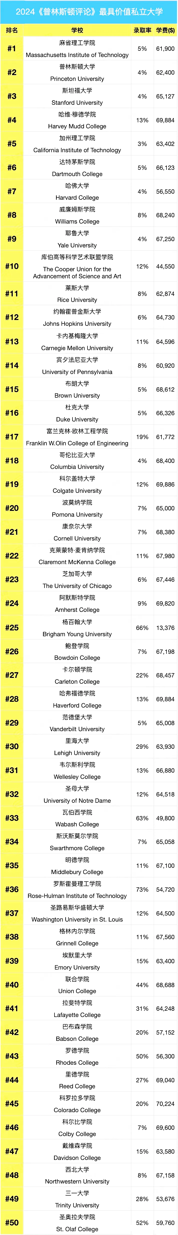 21世紀佳益出國留學