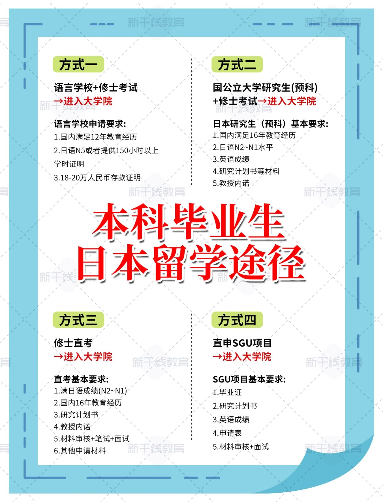 21世紀(jì)佳益出國(guó)留學(xué)