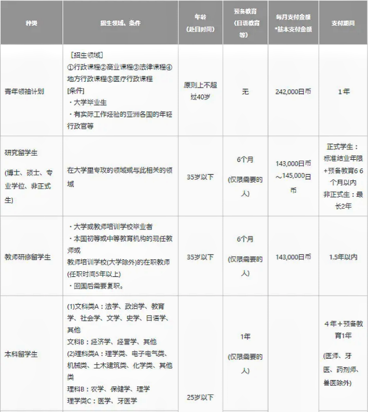 21世紀(jì)佳益出國(guó)留學(xué)