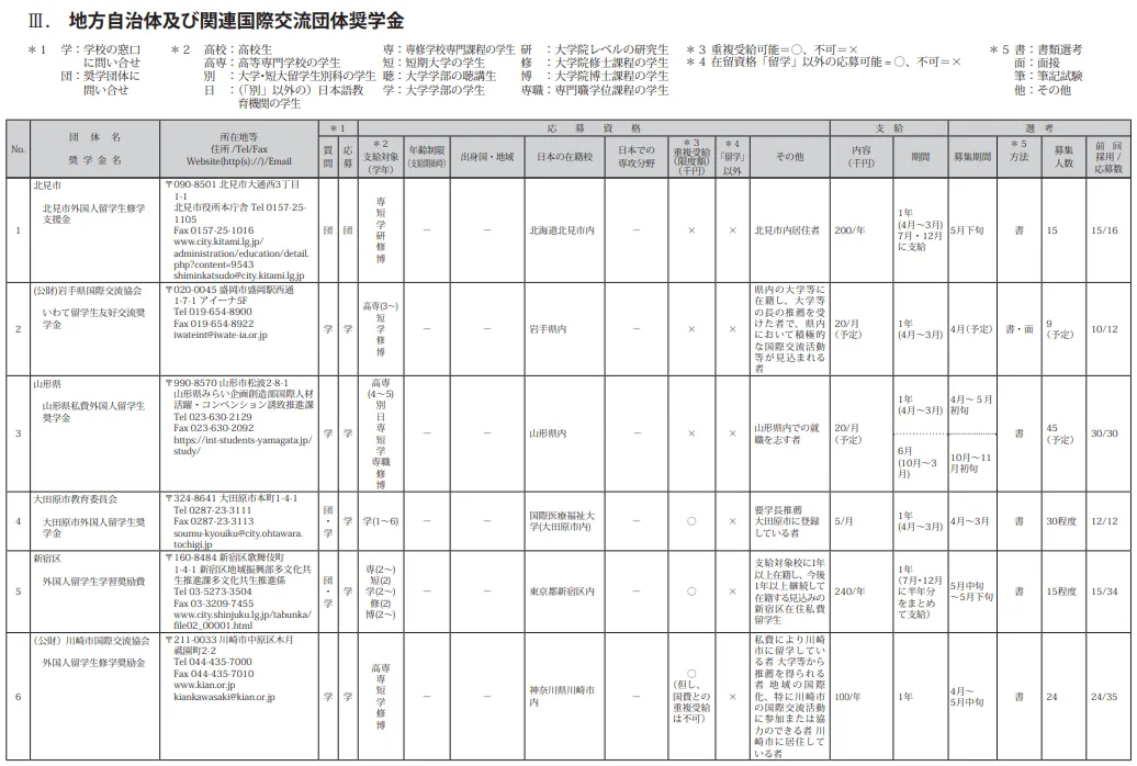 21世紀(jì)佳益出國(guó)留學(xué)