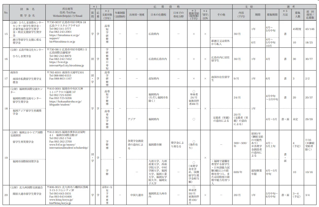 21世紀(jì)佳益出國(guó)留學(xué)