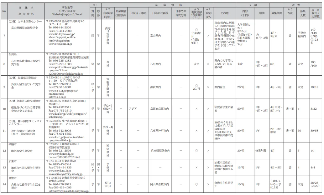 21世紀(jì)佳益出國(guó)留學(xué)