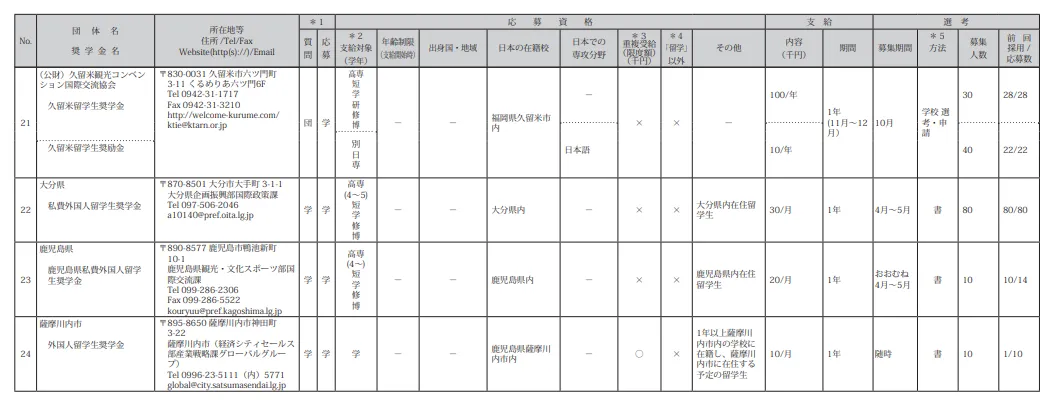 21世紀(jì)佳益出國(guó)留學(xué)