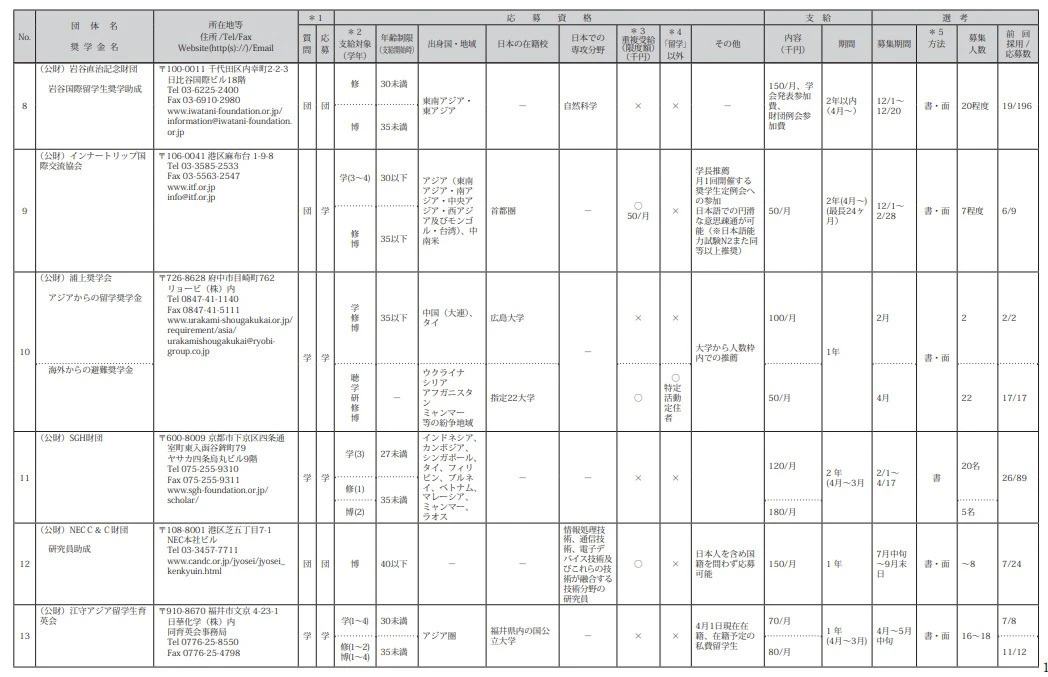 21世紀(jì)佳益出國(guó)留學(xué)