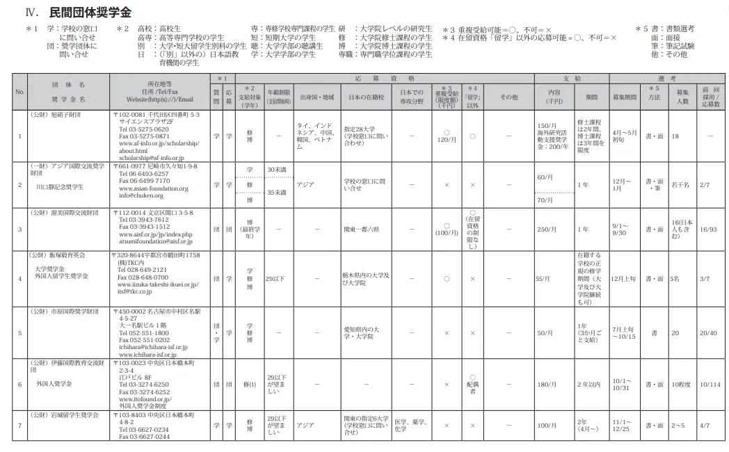 21世紀(jì)佳益出國(guó)留學(xué)