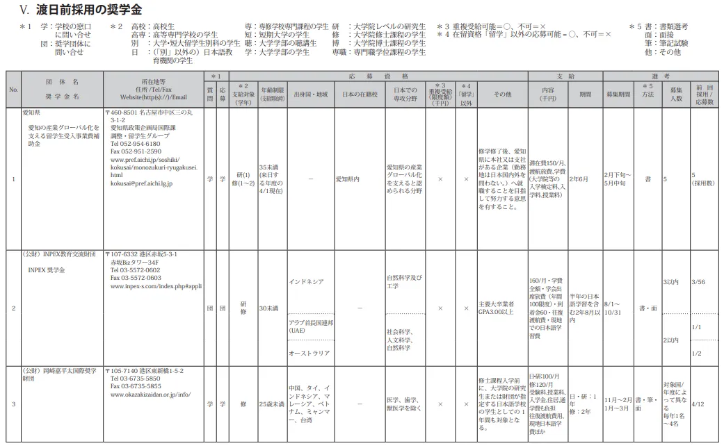 21世紀(jì)佳益出國(guó)留學(xué)