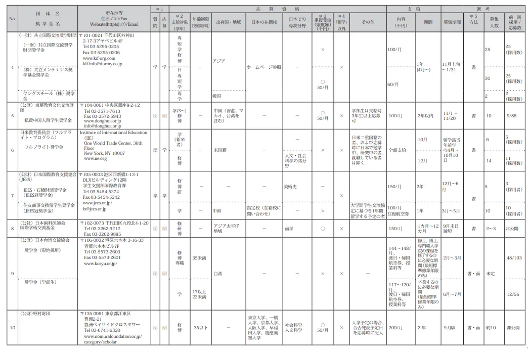 21世紀(jì)佳益出國(guó)留學(xué)