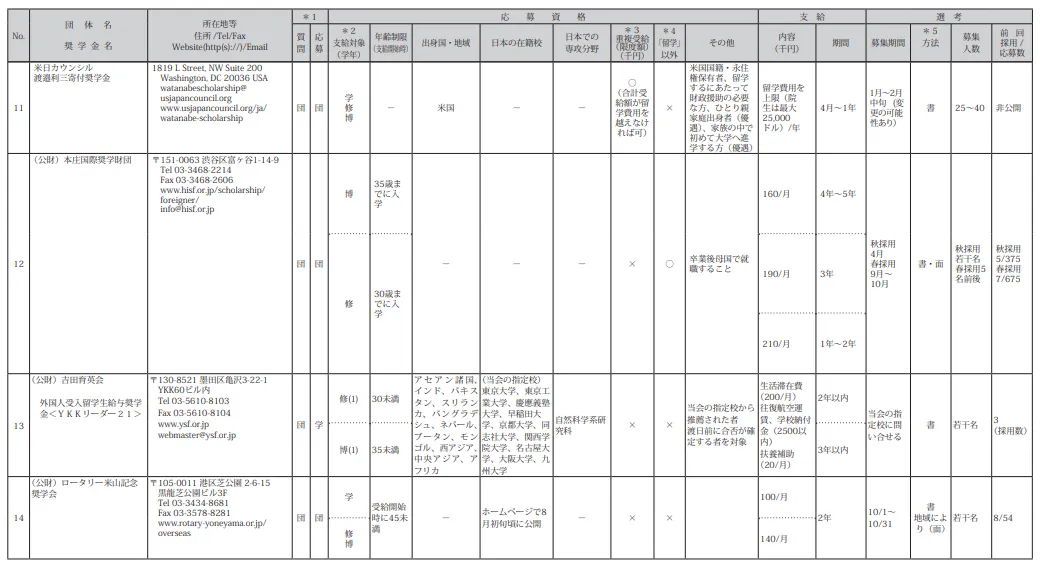 21世紀(jì)佳益出國(guó)留學(xué)