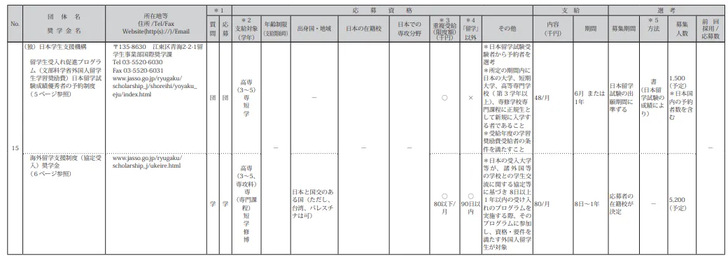 21世紀(jì)佳益出國(guó)留學(xué)