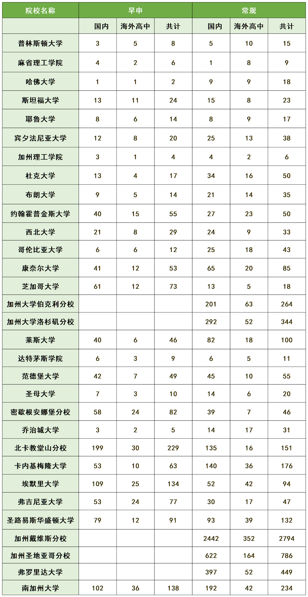 21世紀(jì)佳益出國留學(xué)