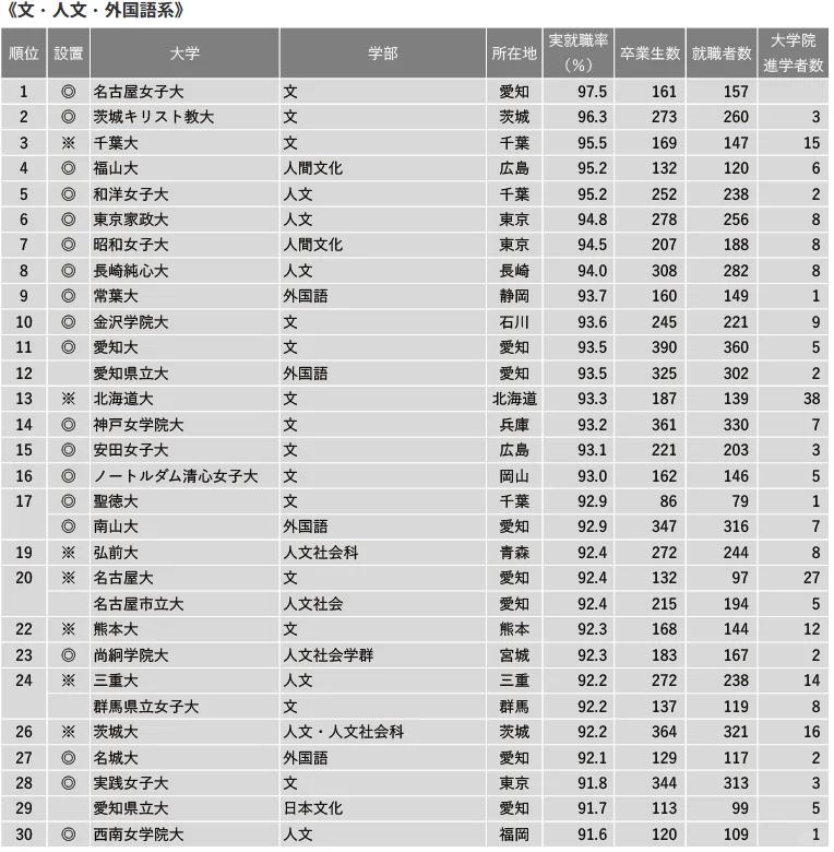 21世紀佳益出國留學