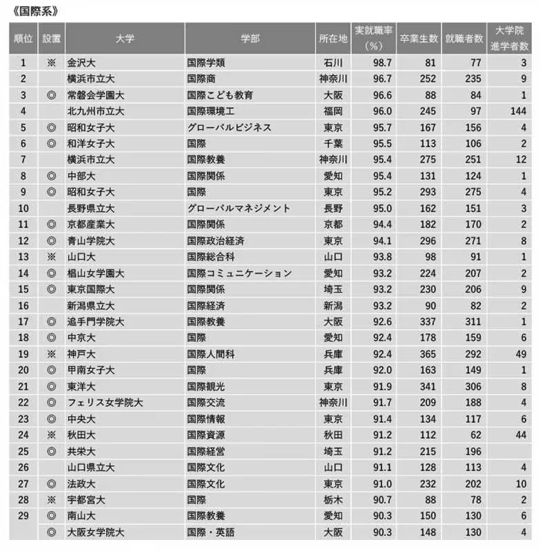 21世紀佳益出國留學