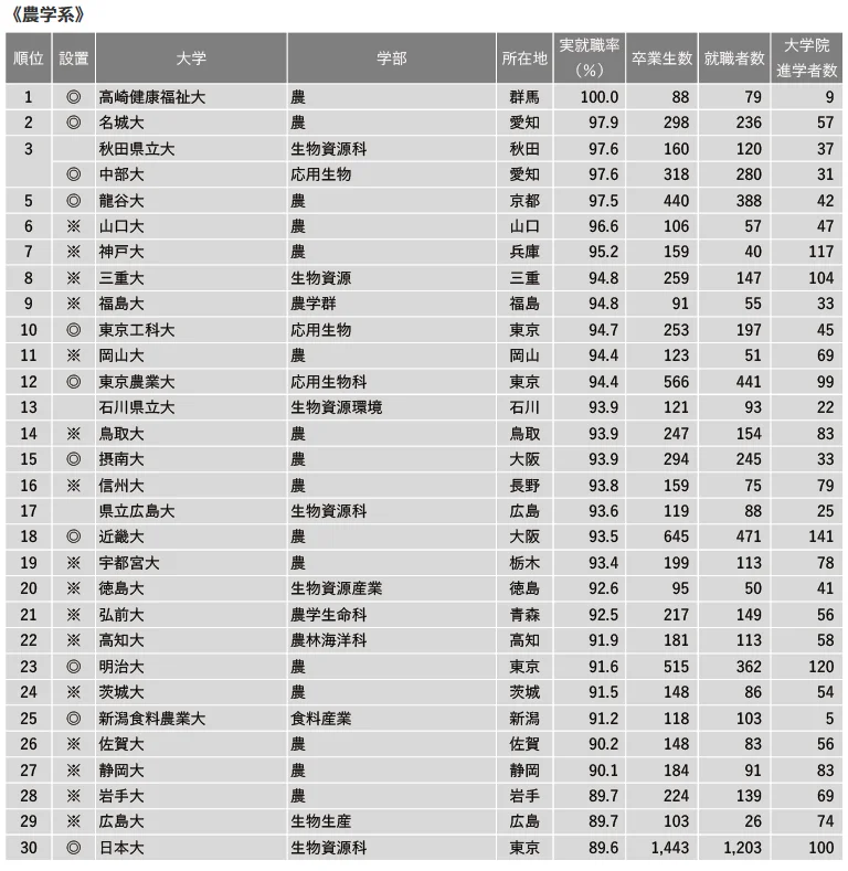 21世紀佳益出國留學