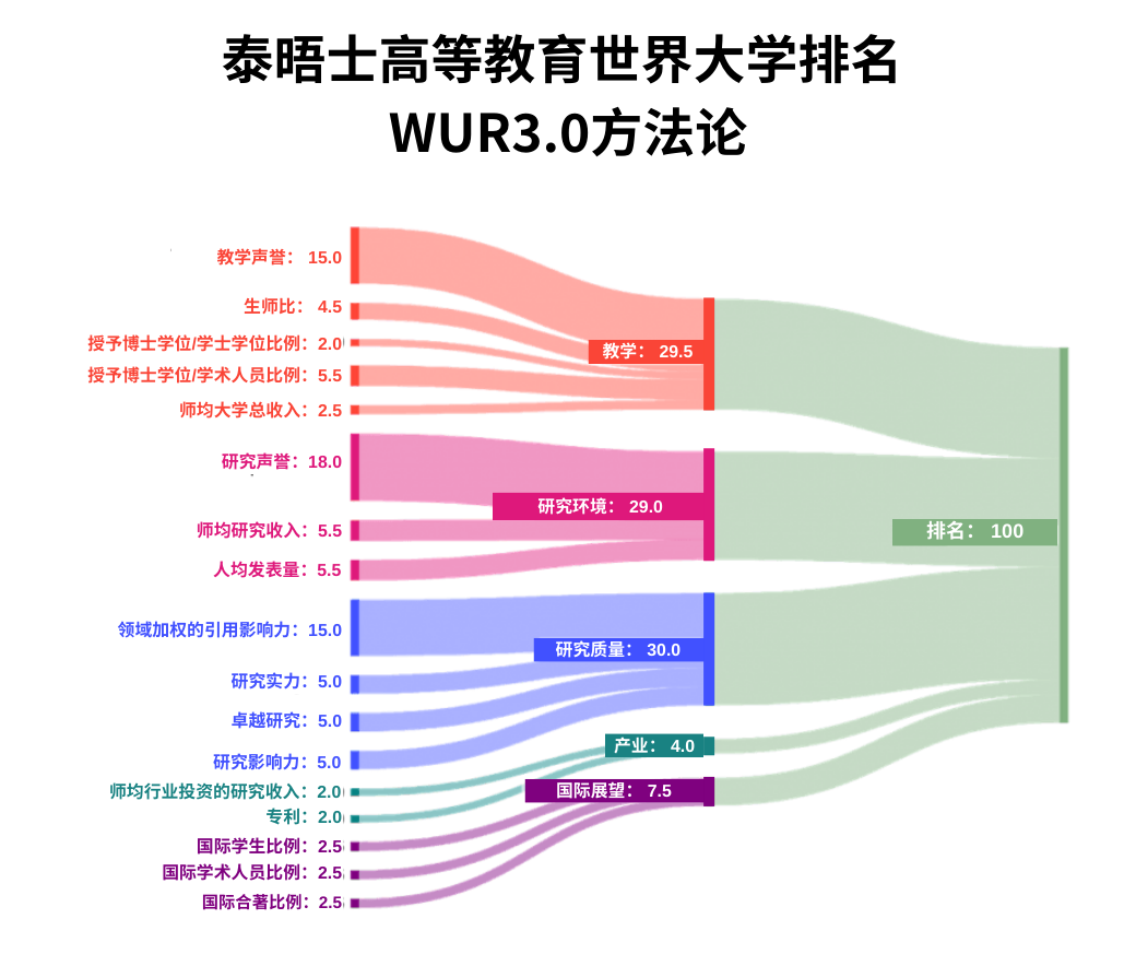 21世紀佳益出國留學(xué)