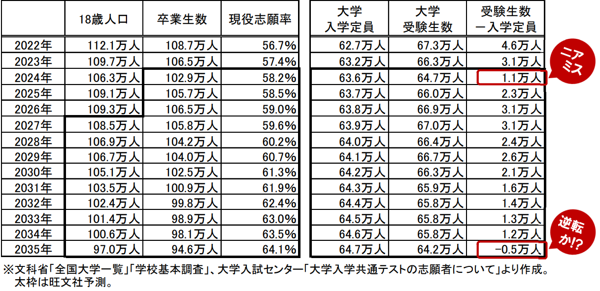 21世紀佳益出國留學